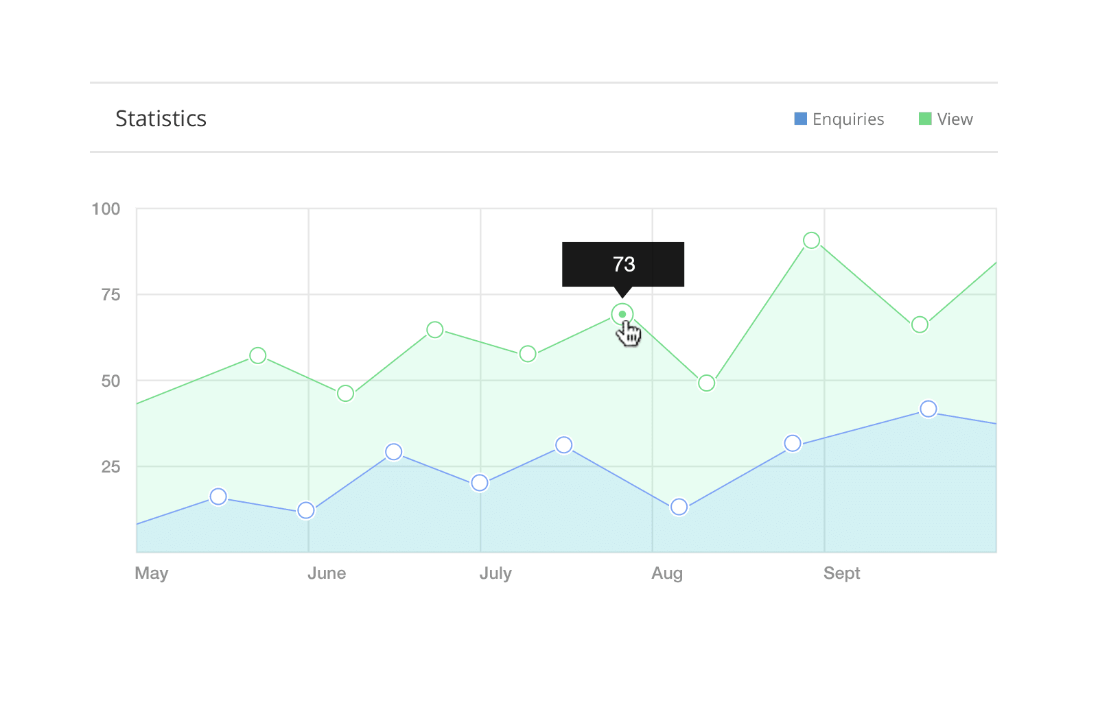 eDirectory Reporting and Analytics