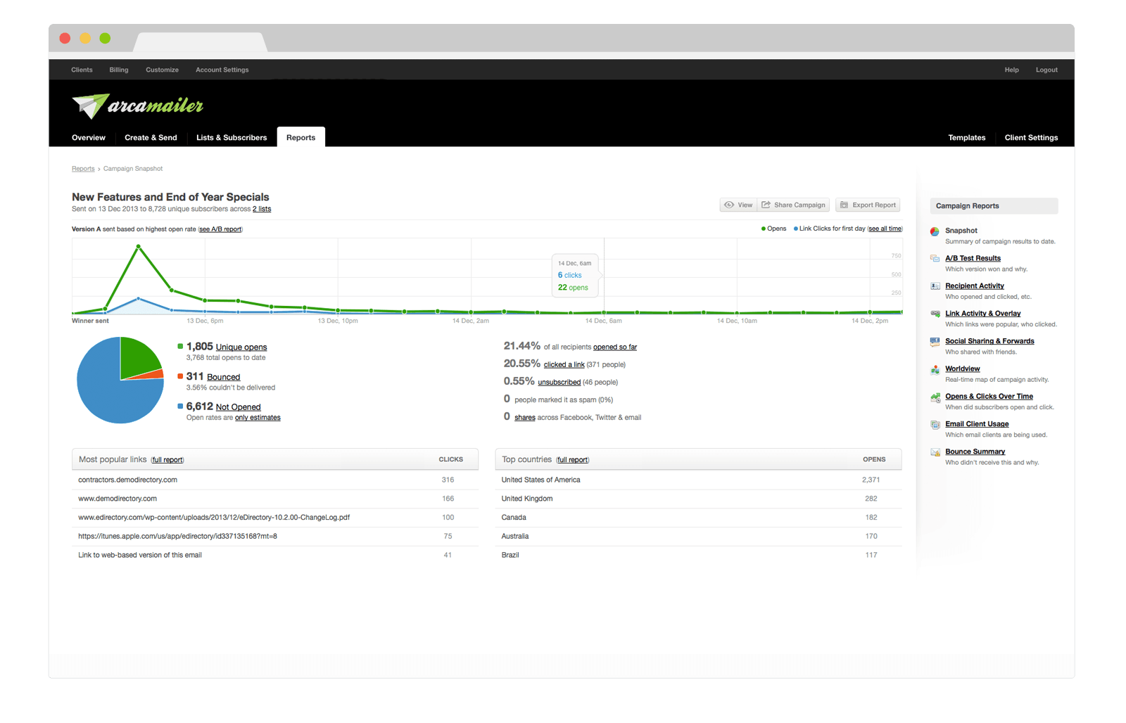 Newsletter integration